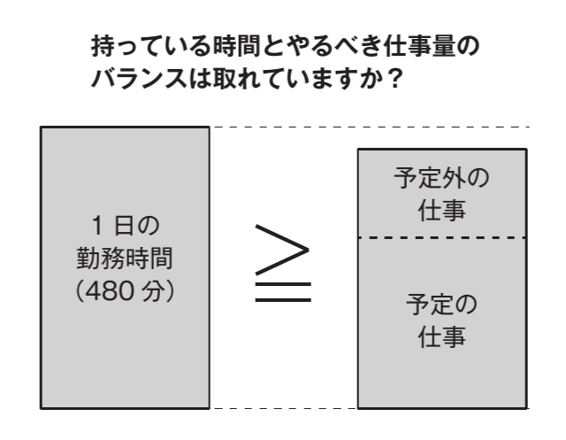 仕事は「段取りとスケジュール」で9割決まる!