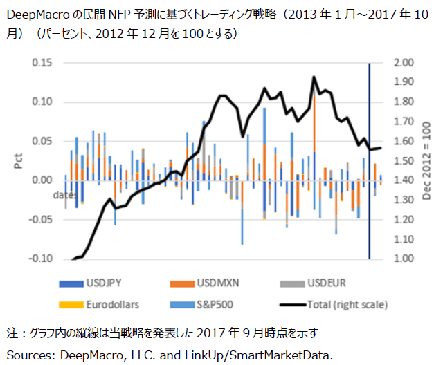 米国雇用統計プレビュー