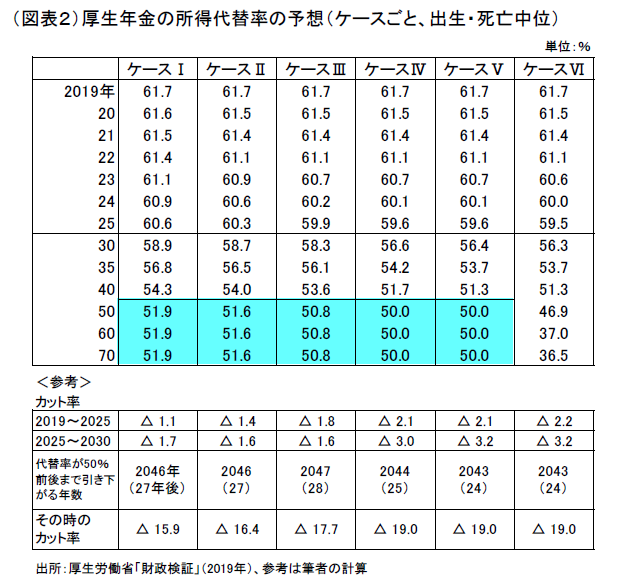 財政検証：迷路の先に見えるもの