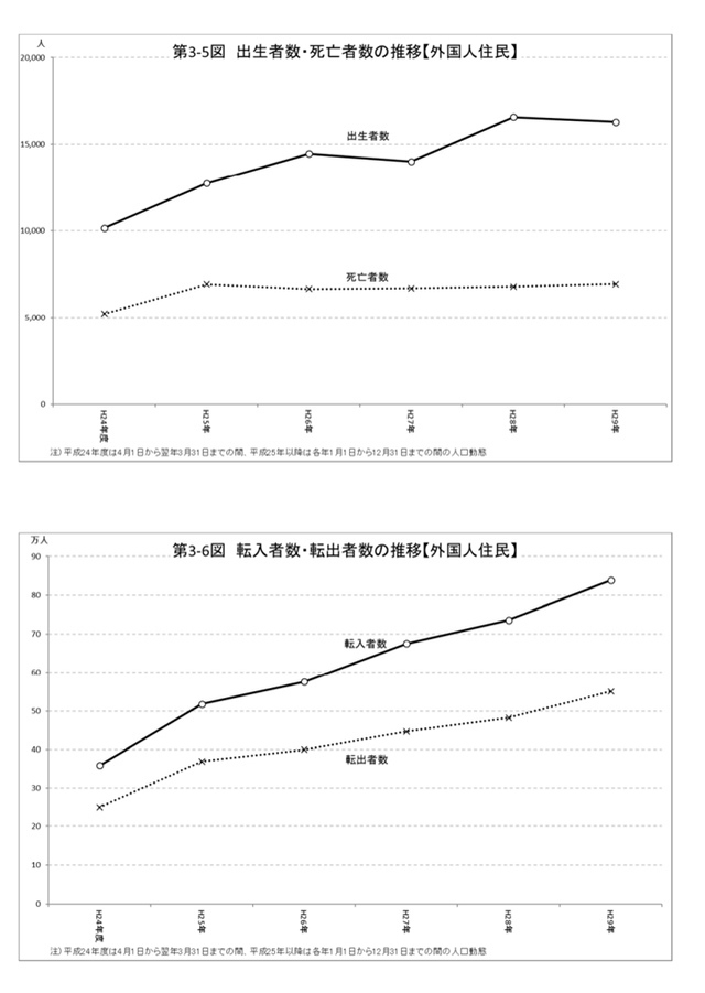 外国人向け,賃貸,ニーズ