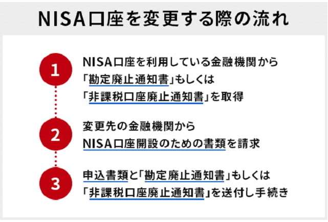 nisa口座,変更