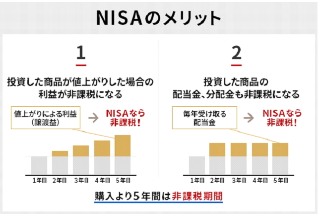 nisa口座,変更