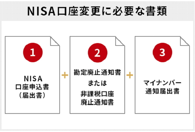 nisa口座,変更