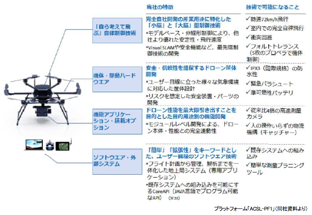 インベストメントブリッジより