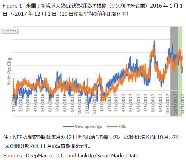 米国雇用統計プレビュー