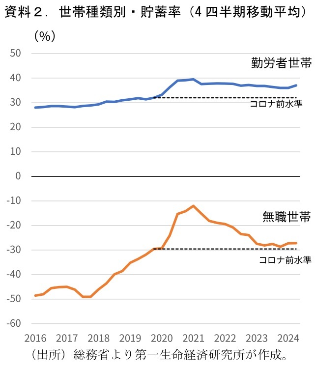 第一生命経済研究所