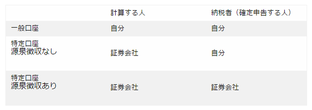 株は副業になる?確定申告の仕組みを学んで不安を解消!