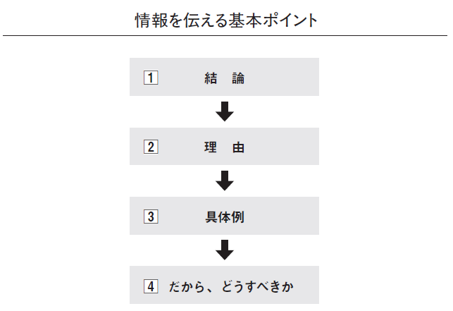 残念なリーダーにならないための マネジメント50の心理法則