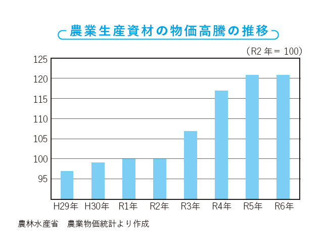 儲かる農家の強化書 年収1000万円以上稼ぐ経営戦略
