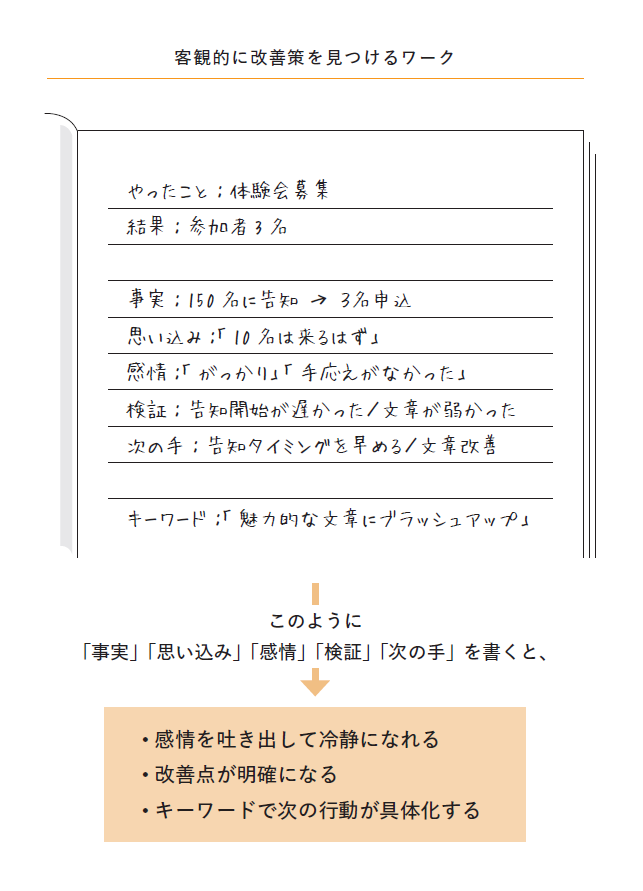 稼げるようになる「ひとりビジネス」成功の教科書