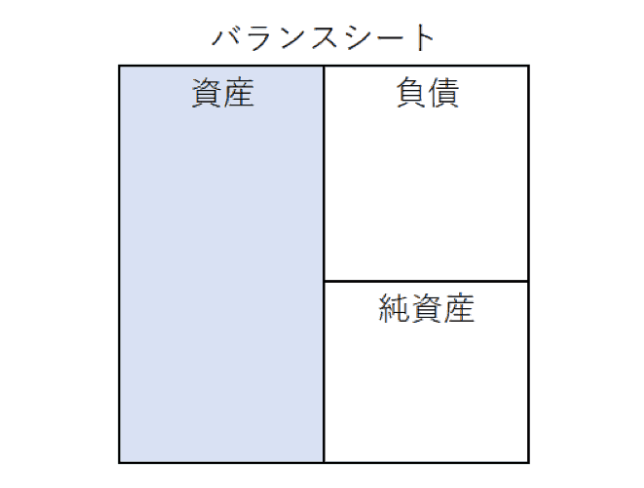 バランスシートで家計の健全化をチェックしよう!