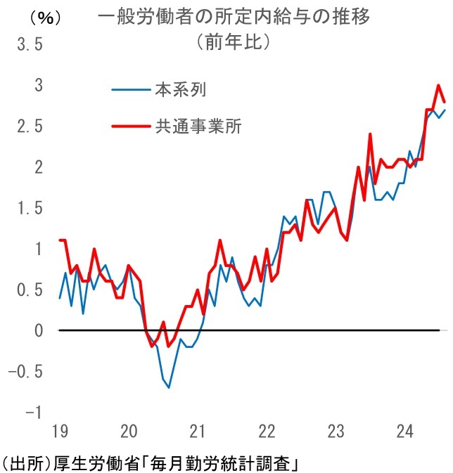 第一生命経済研究所