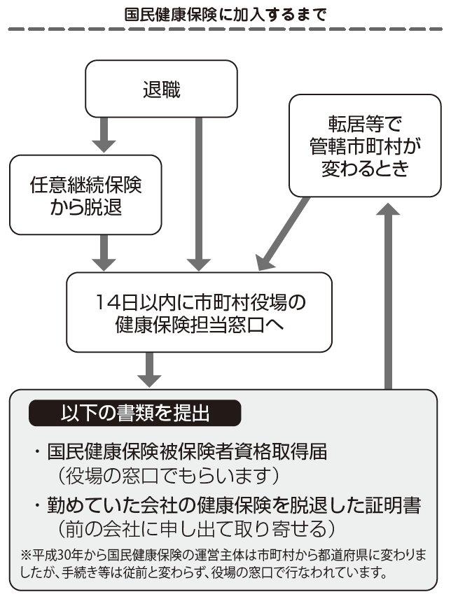 退職・転職前後にやっておくべき「お金」のチェックノート