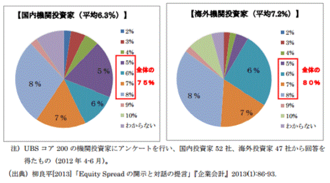 日経平均3万円の根拠