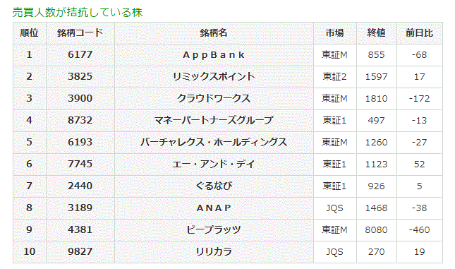 売買人数が拮抗している株