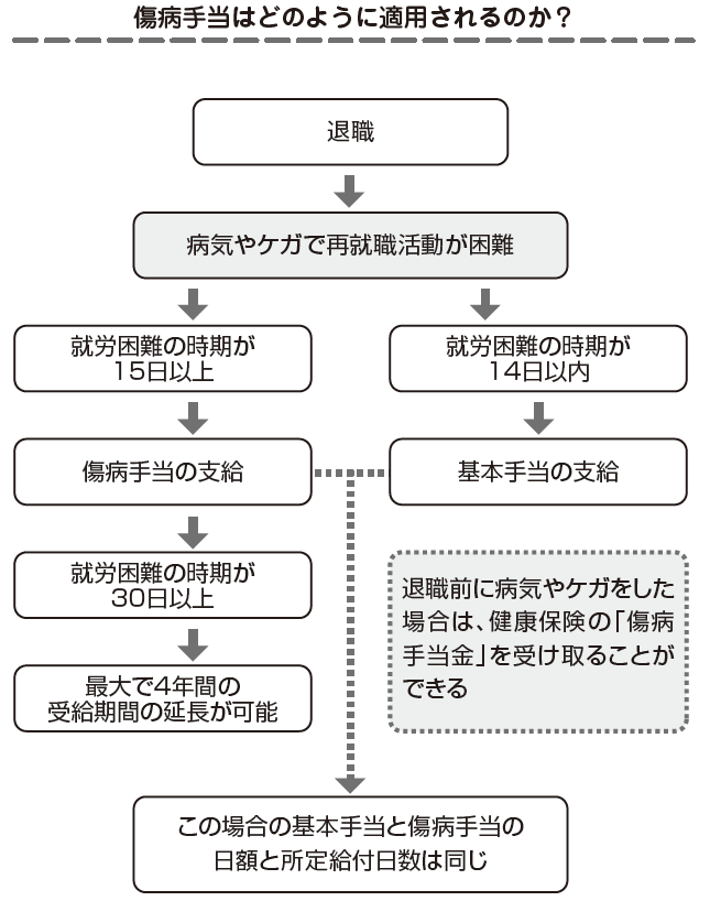 退職・転職前後にやっておくべき「お金」のチェックノート