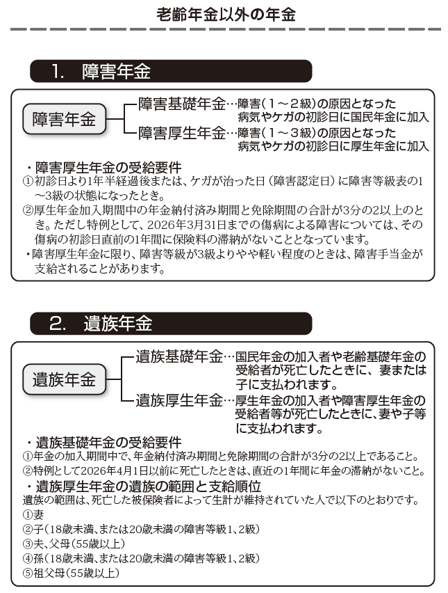 退職・転職前後にやっておくべき「お金」のチェックノート