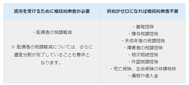 知らないと損！ 6つの相続税の税額控除とその他の3つの控除