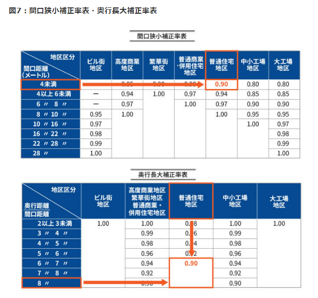 自分でできる！ 道路に面していない土地「無道路地」の相続税評価方法