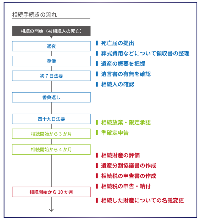 相続税の納付方法は現金一括納付。クレジットカード納付を含む4つの納付方法