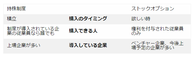 持株制度と何が違う?ストックオプションのメリットとデメリットについて解説