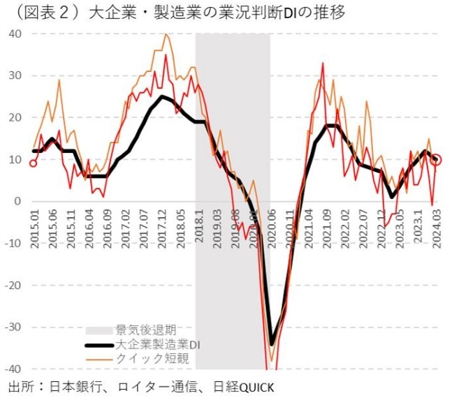 第一生命経済研究所