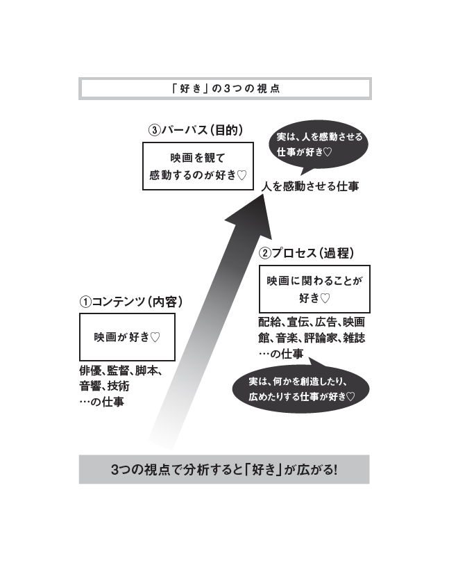 1人起業家マインドセット 「好き」を「稼ぎ」に変えるすごい働き方