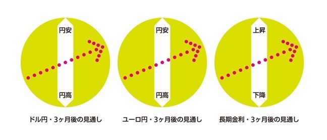 マーケット・カルテ