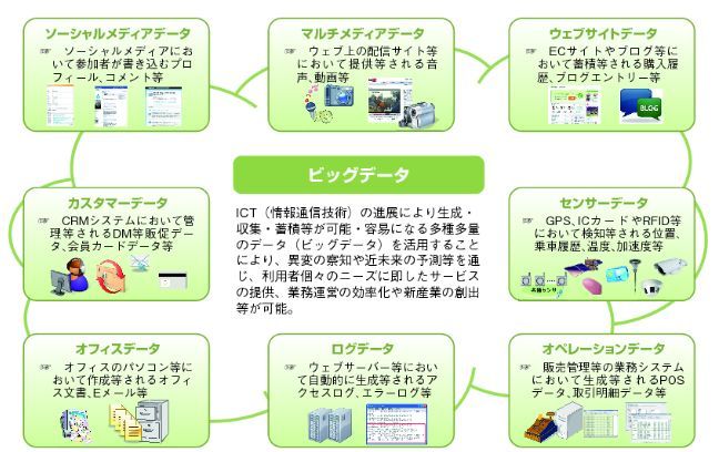 ますます身近なものになりつつあるハイパフォーマンスコンピューティング（HPC）の今を知ろう