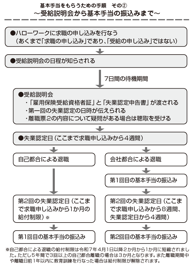 退職・転職前後にやっておくべき「お金」のチェックノート