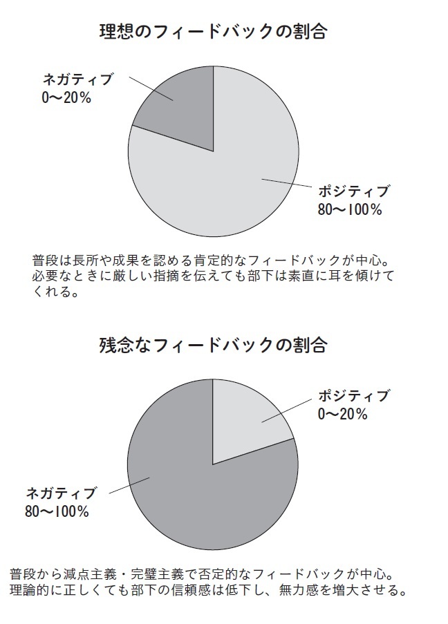 『ネガティブフィードバック』より引用