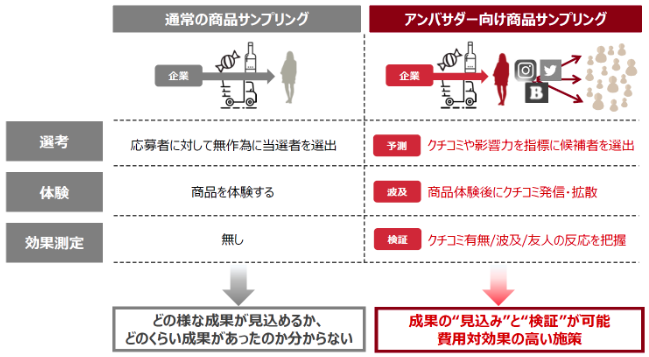 ファン・満足・需要・効果の可視化2