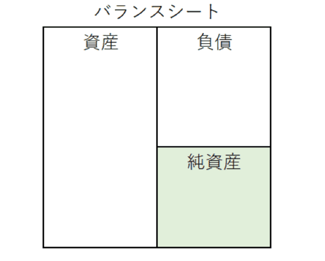 バランスシートで家計の健全化をチェックしよう!