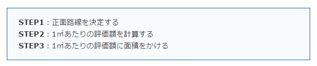 側方路線影響加算率は正面路線の判定で決まる！ 判定から計算方法まで専門家がステップ別に徹底解説