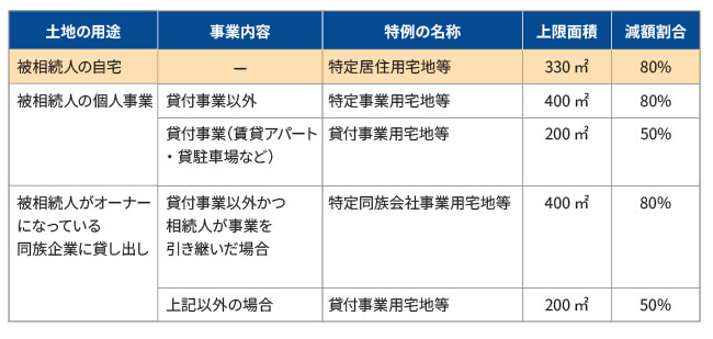 相続税専門税理士が詳しく解説！『特定居住用宅地等』（小規模宅地等の特例）とは