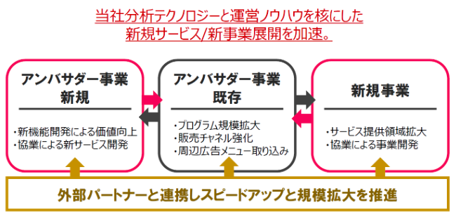 今後の展開・成長戦略1