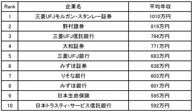 ranking