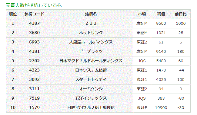 売買人数が拮抗している株