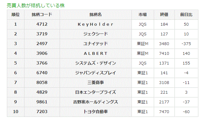 売買人数が拮抗している株