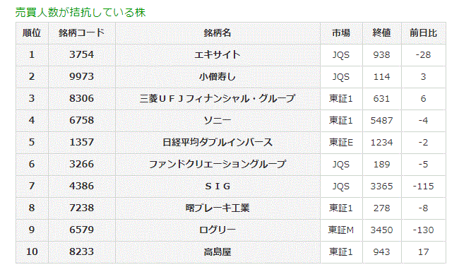 売買人数が拮抗している株