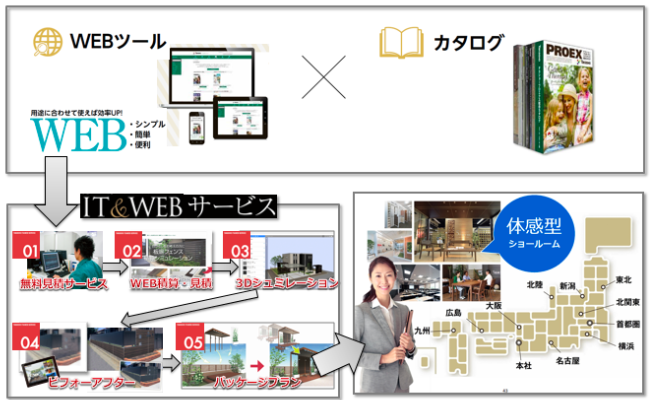 販売戦略1