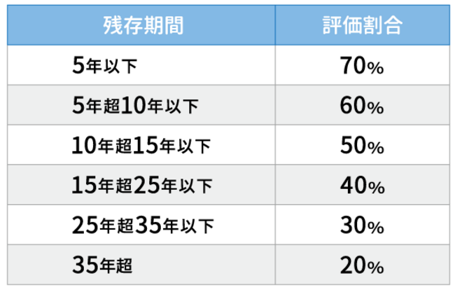 相続税法の調べ方と重要条文「24条・12条・58条」を易しく解説