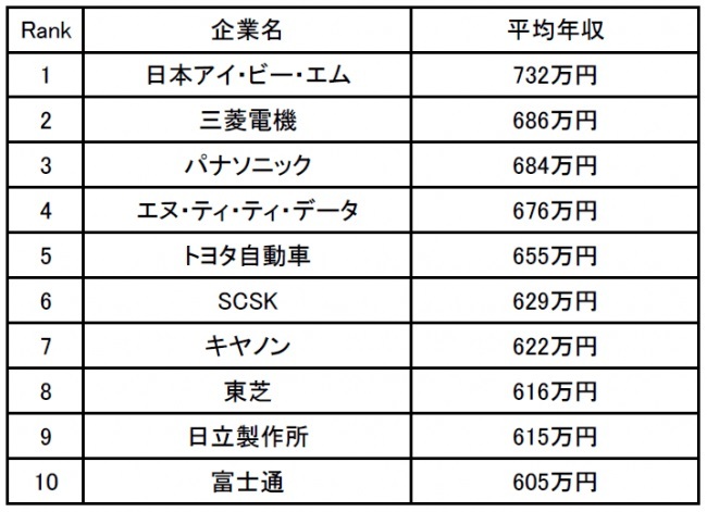 ranking