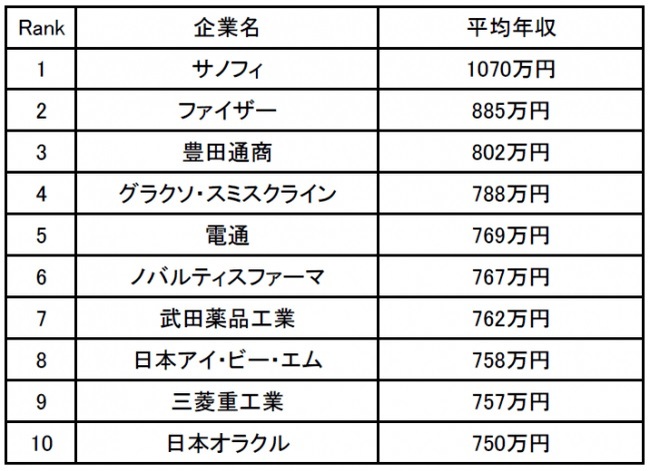 ranking