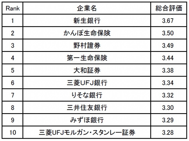 ranking