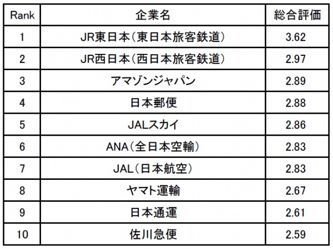 ranking