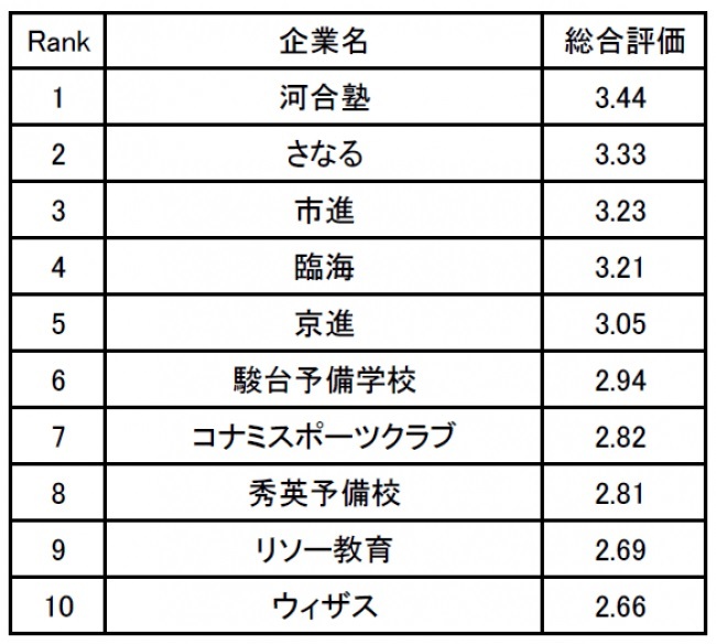 ranking