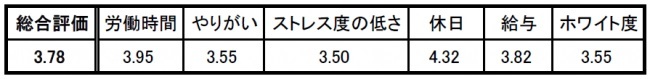 assessment