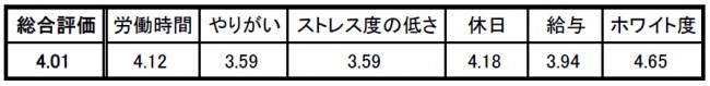 assessment