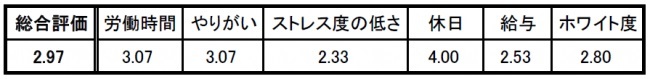 ranking
